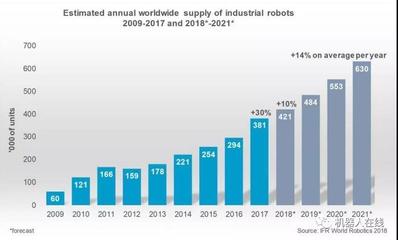 工業(yè)機(jī)器人熱潮下的系統(tǒng)集成商困境 模具行業(yè)的盈利挑戰(zhàn)