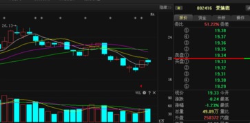 愛施德主力動向曝光，后期走勢一覽無遺——基于計算機軟硬件技術開發視角