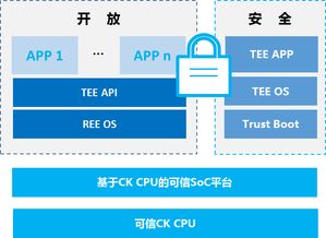 中天微 以生態建設為引擎，加速客戶芯片產品開發與計算機軟硬件技術創新