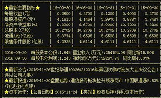 世紀華通 重組賦能下的“妖股”潛質，利潤暴增背后的軟硬件技術藍圖